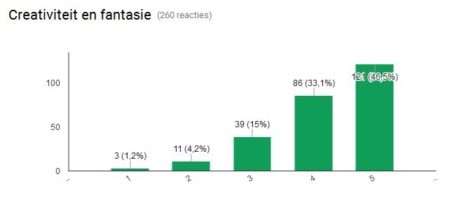 creativiteit-en-fantasie