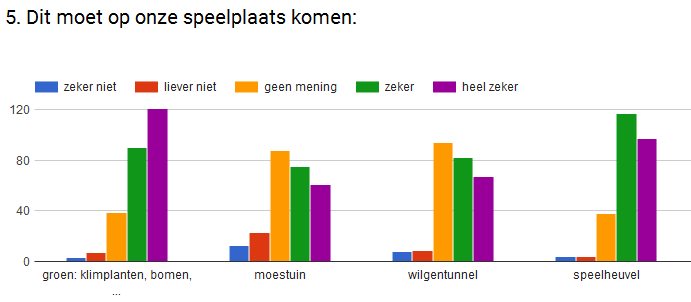 dit-moet-op-de-speelplaats