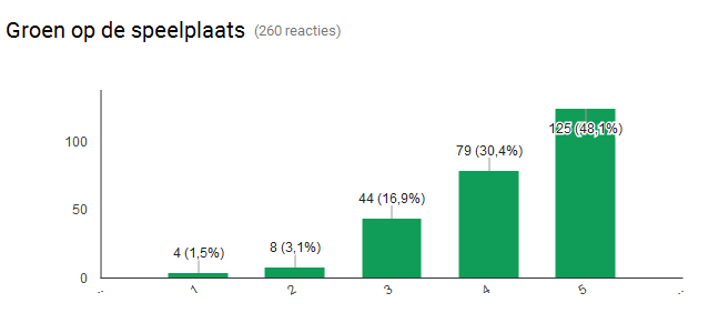 groen-op-de-speelplaats