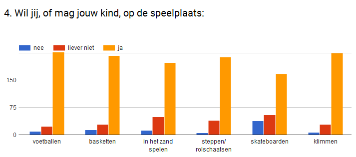 mag-jouw-kind-deel-1